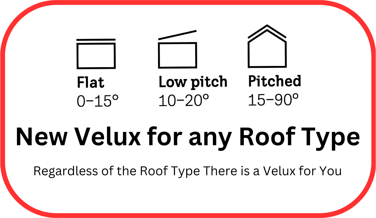 Velux Installers in Clapham